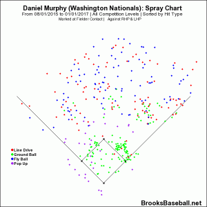 Murphy - 2015-6 spray chart