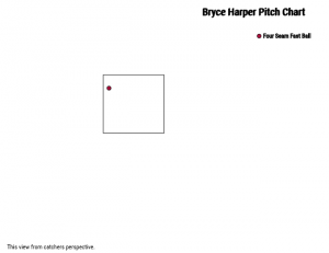 Harper HR