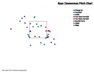 Ryan Zimmerman w bases loaded