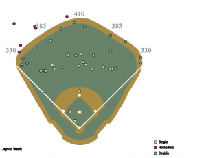 Jayson Werth Spray Chart